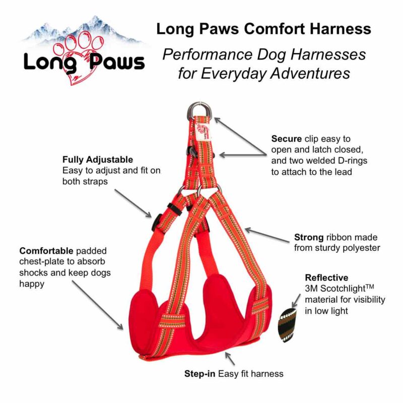 diagram of the features of the dog comfort harness